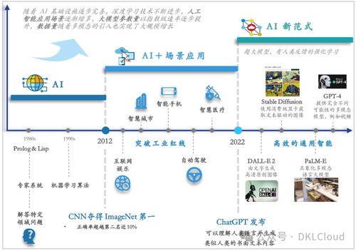 2024年全球AI大模型全棧技術(shù)研究報告 驅(qū)動軟件產(chǎn)業(yè)新范式