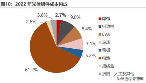 光伏焊帶行業(yè)研究 需求進(jìn)入高速增長期，產(chǎn)品技術(shù)迭代進(jìn)行時