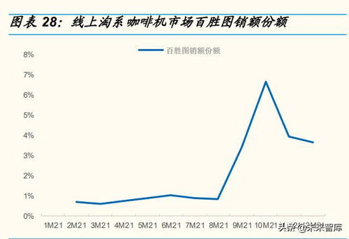 咖啡機(jī)行業(yè)專題研究報(bào)告 咖啡機(jī)開(kāi)啟精致生活，國(guó)產(chǎn)品牌創(chuàng)新突圍