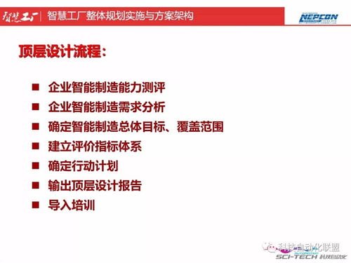智慧工廠整體規劃實施與方案架構 從頂層設計到能力測評的路徑探索